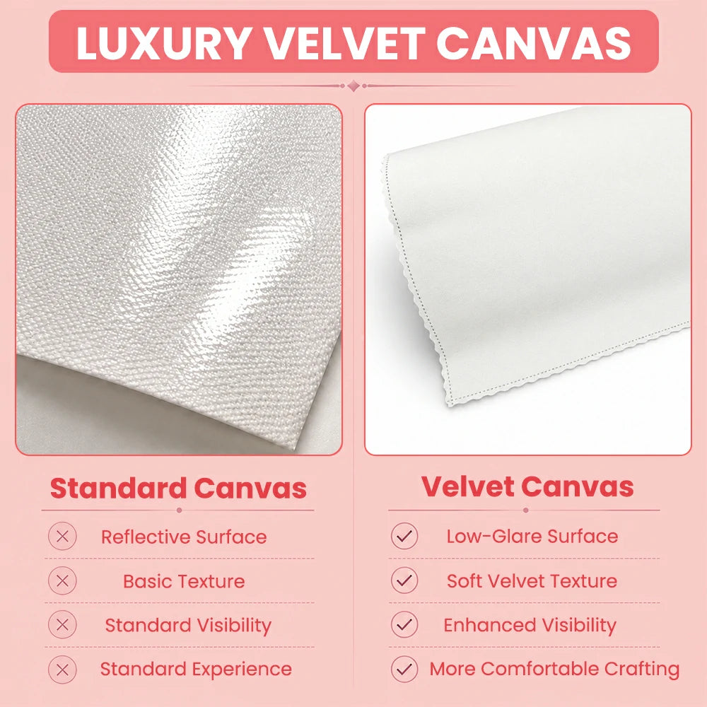 Custom Diamond Art Kit