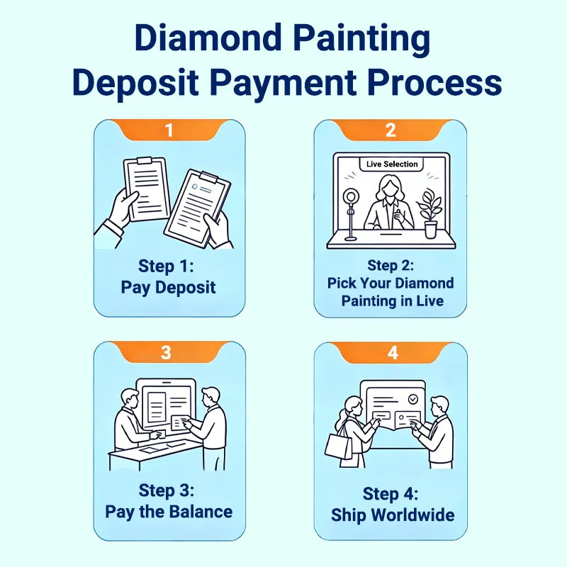 Live Stream Order Placement Process