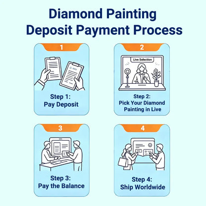 Live Stream Order Placement Process